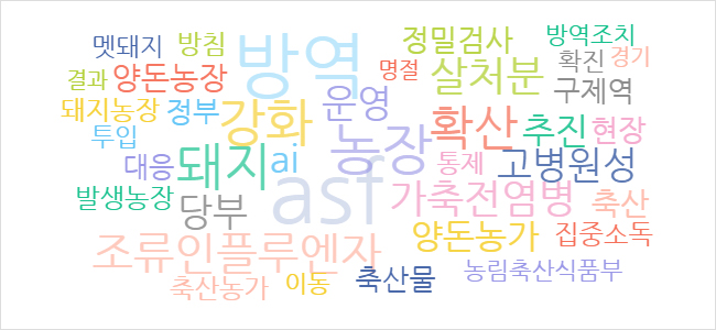 워드클라우드