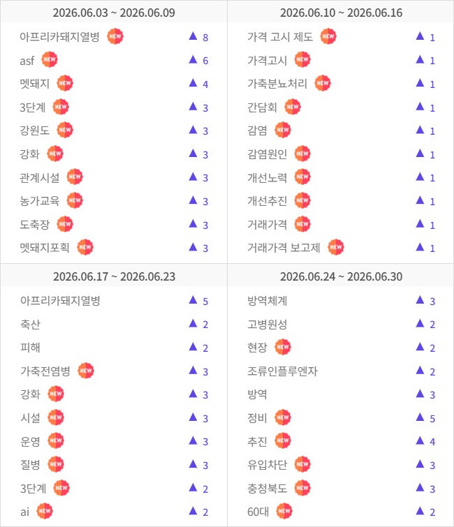 연관 이슈어 흐름