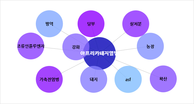 연관어