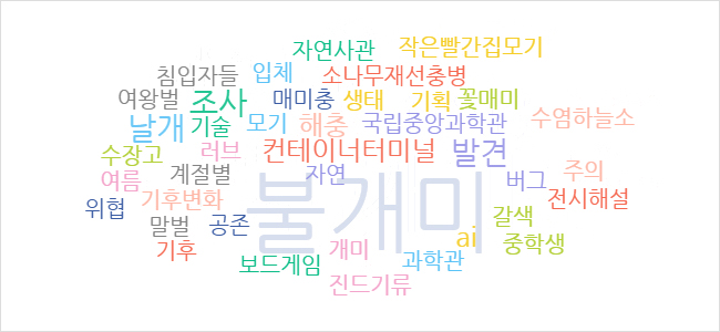 워드클라우드