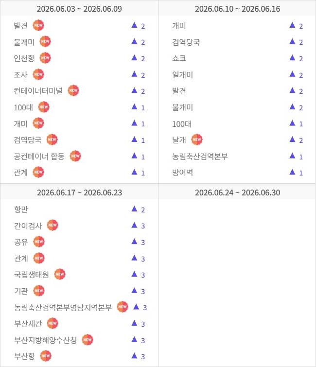 연관 이슈어 흐름