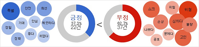 감성분석